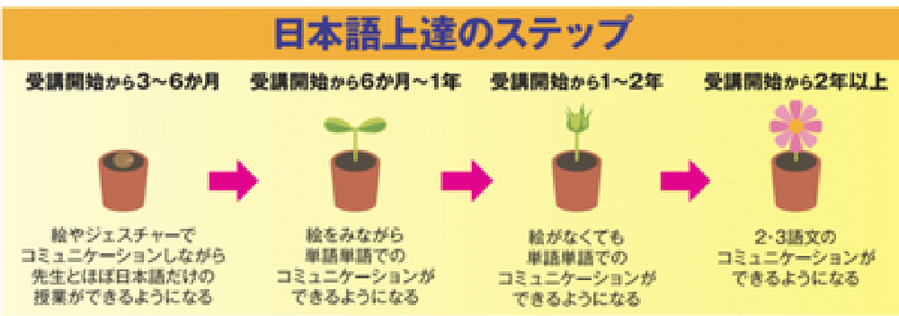 オリジナル教材