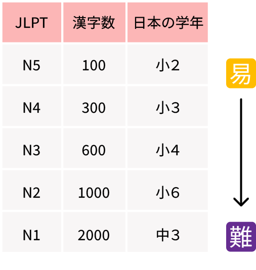 日本語能力試験 (JLPT) 対策